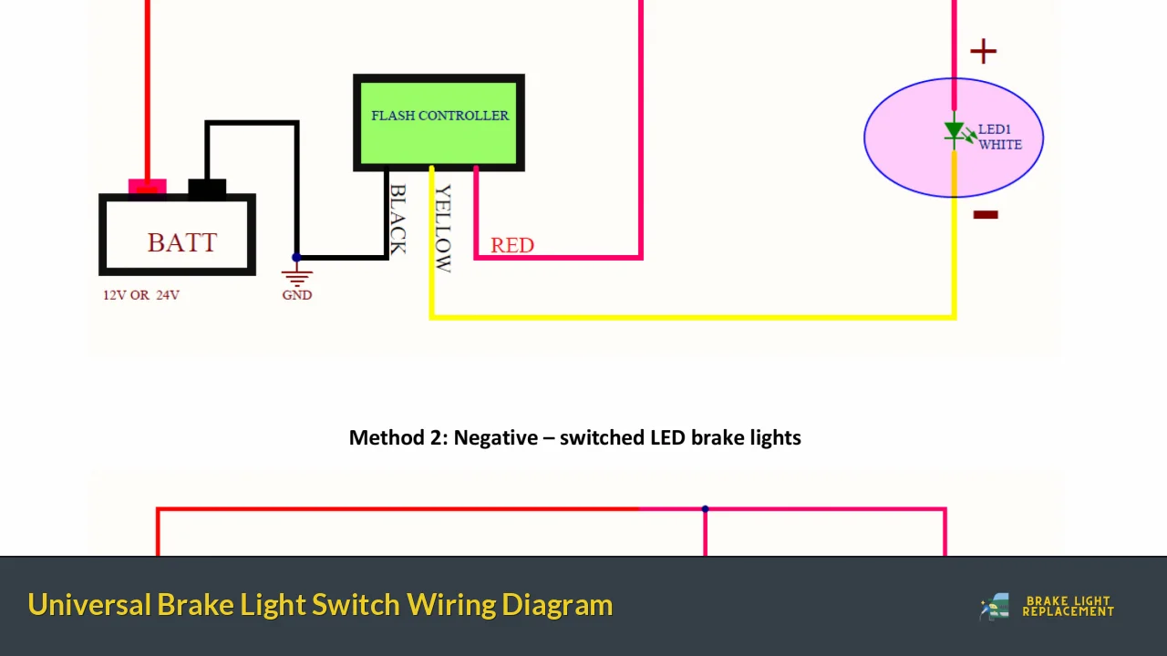 Universal Brake Light Switch Wiring Diagram