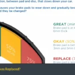 When To Get Brakes Replaced?